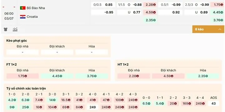 Phân tích kèo nhà cái Bồ Đào Nha vs Croatia