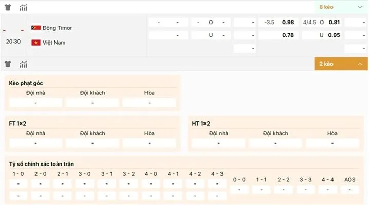 Phân tích biến động kèo nhà cái Đông Timor vs Việt Nam