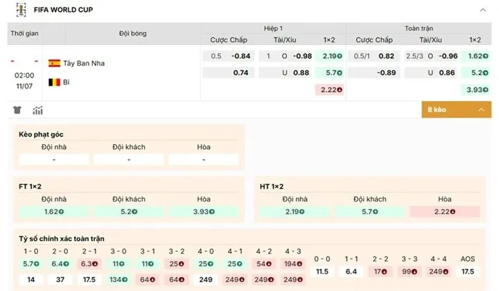 Phân tích biến động kèo nhà cái Tây Ban Nha vs Bỉ trước giờ thi đấu