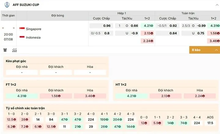 Nhận định khách quan về tỷ lệ kèo Singapore vs Indonesia