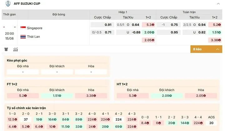 Nhận định tỷ lệ kèo Singapore vs Thái Lan